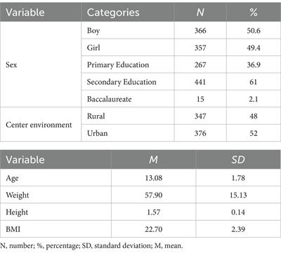 Life satisfaction among Spanish children and adolescents participating in Physical Education